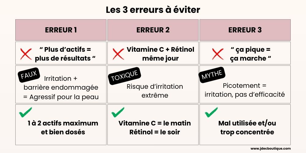 Les 3 erreurs à éviter en skincare - Plus d'actifs résultats Vitamine C Rétinol même jour Picotement efficacité